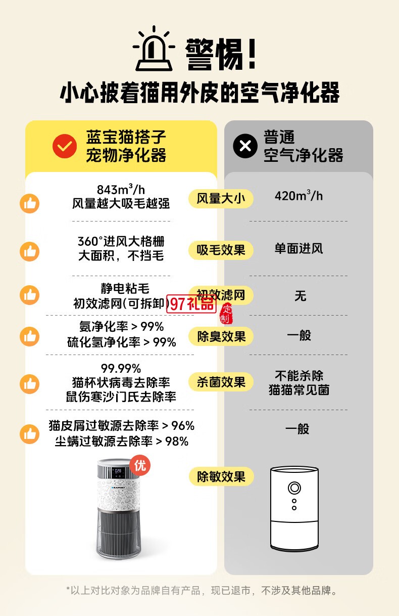 藍寶·寵物貓用凈化器